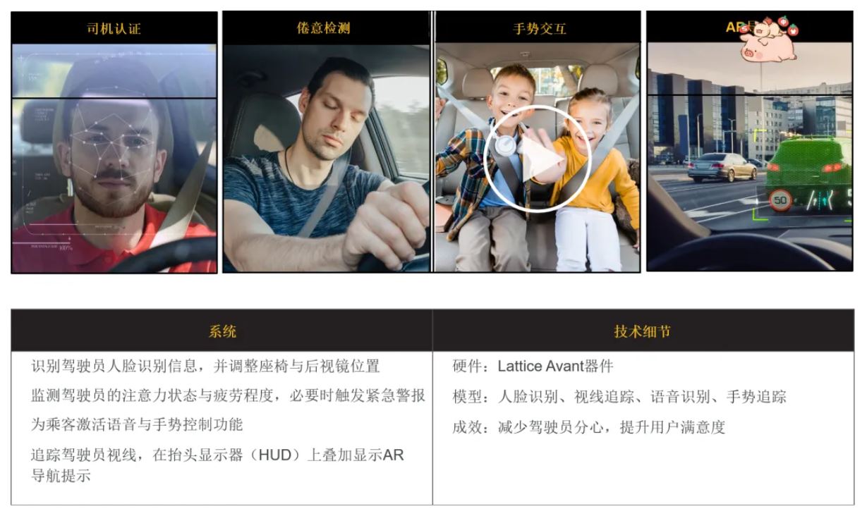 图5：LatticesensAI为汽车打造自适应HMI.JPG