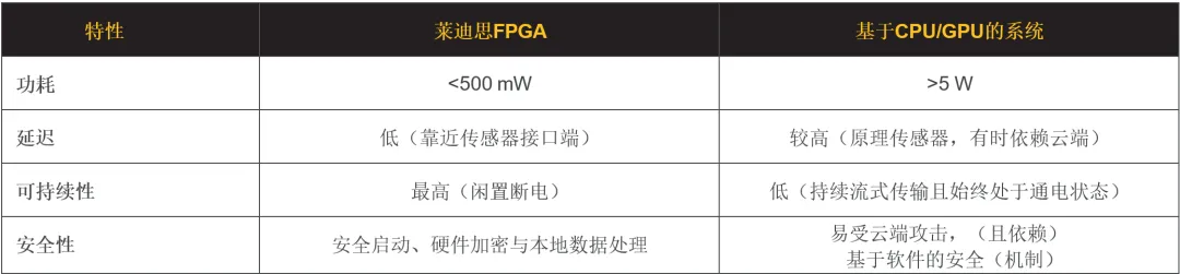 FPGA与CPUGPU对比.png