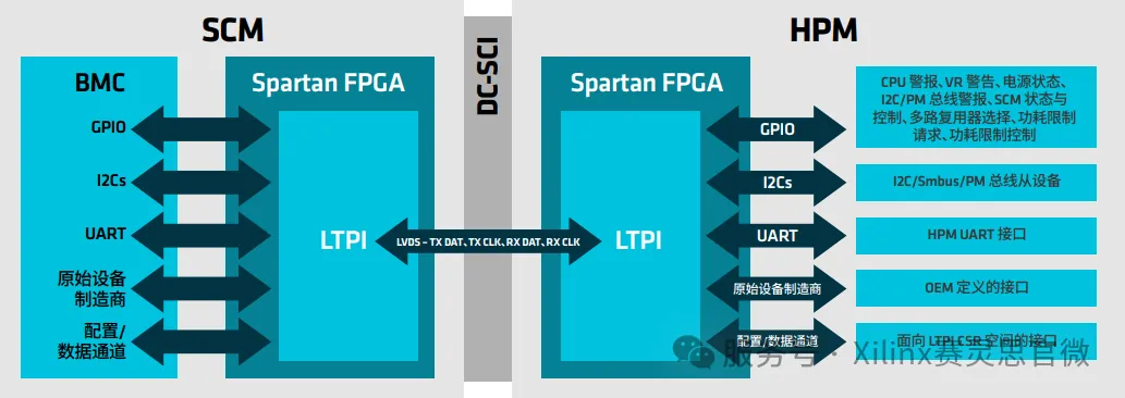 1761100909776640.png 示例服务器 IO 模块框图.png