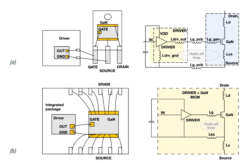 1761728908823092.png 图2:GaN器件+栅极驱动器分立式方案.png