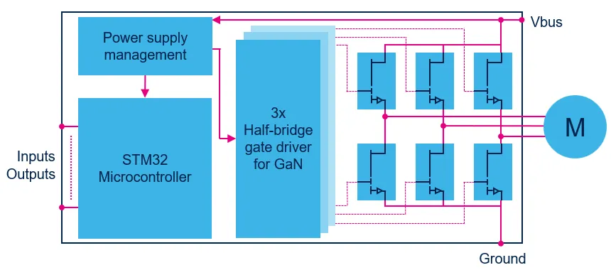 图1. 基于GaN晶体管的逆变器的简化框图.png