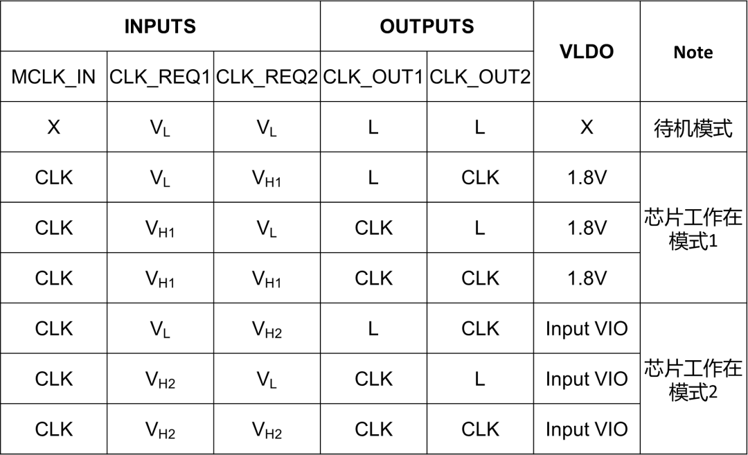 1764313362877958.png INS6102B工作模式.png
