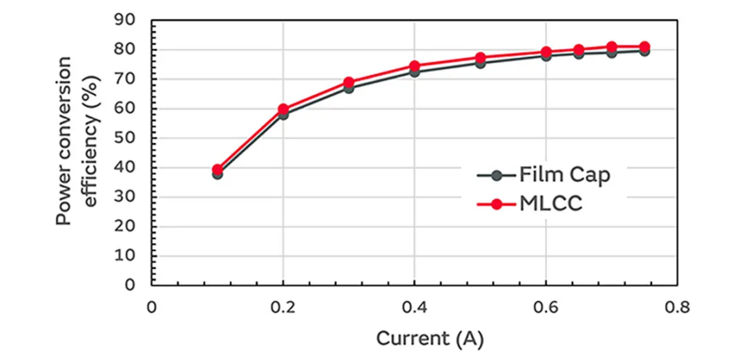 1764570369524665.png 功率转换效率比较图.png