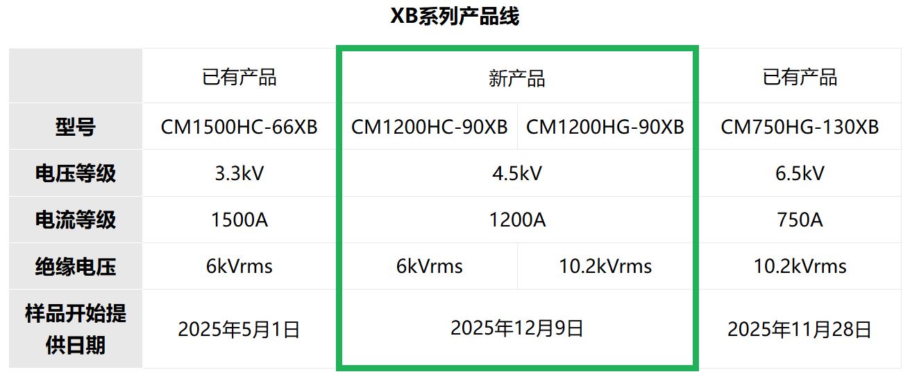 1764647366610816.jpg XB系列产品线.JPG