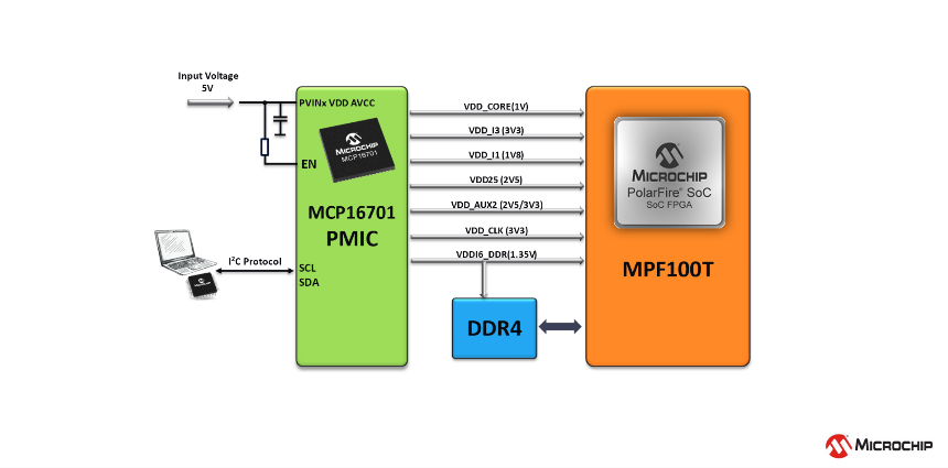 1765262054869843.jpg MCP16701给MPF100 FPGA供电的框图.jpg