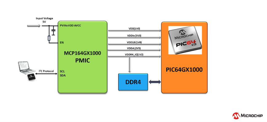 1765262082798003.jpg MCP164GX1000:给PIC64GX1000 MPU + DDR4供电的框图.jpg