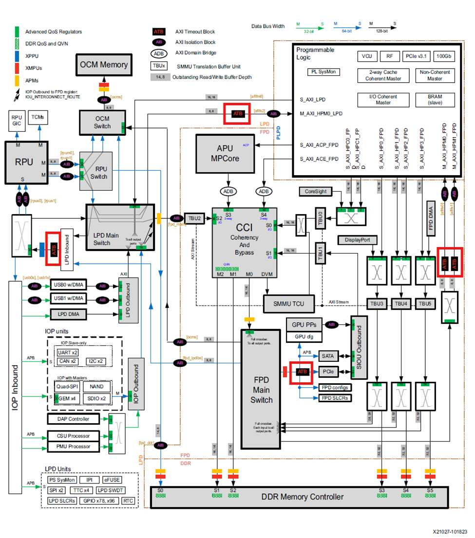 Zynq MPSoC框图.png