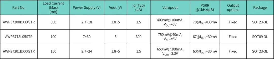 1766456680546012.png 表2 Mid VINLDO 产品选型表.png