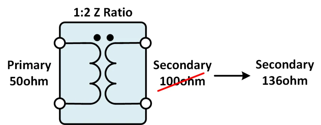 图 3 阻抗平衡-非平衡变压器或变压器.png