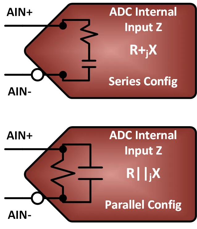 图 5 ADC 内部 R 和 C 系列并联表示.png