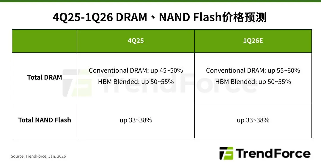 NAND Flash.png