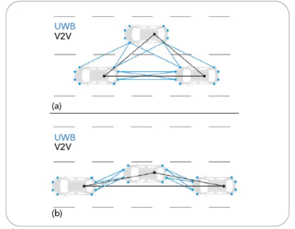 1768293861104352.png 图3,车辆借助V2V与UWB技术加入车队编组.png