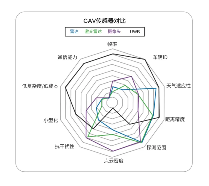 1768293891303145.png 图6,CAV传感器对比.png