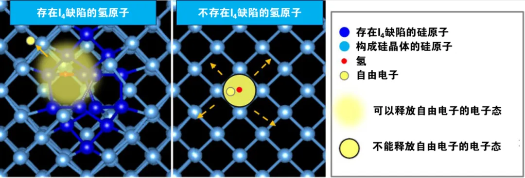 1768978720565627.png 氢与缺陷协同作用产生自由电子的示意图.png