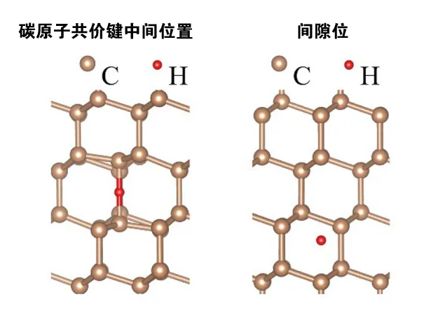 1768978738545298.png 金刚石晶体中氢原子的结构形态.png