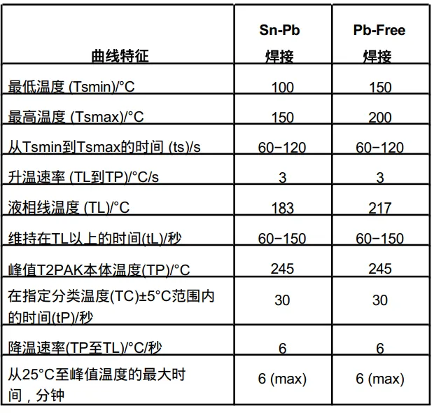 1770103487789356.png 表. 根据的分类回流曲线.png