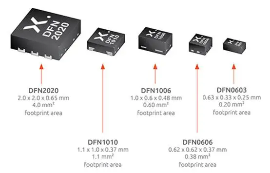 图 1：图示为 Nexperia 系列采用 DFN 封装的 MOSFET 器件.png