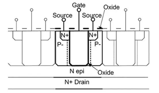图 2：剖面图显示了沟槽式 MOSFET 的结构.png