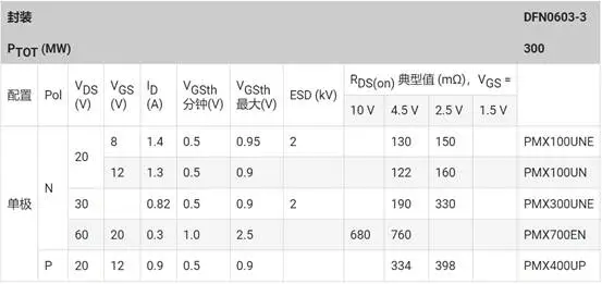 图 3：显示的是用于移动和便携式应用的五个 DFN0603 超低功耗 MOSFETS 的规格.png