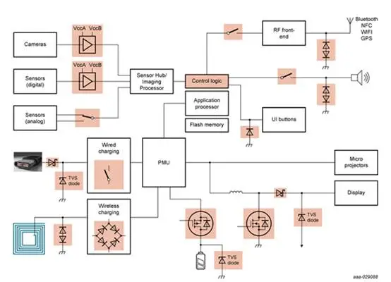 图 6：MOSFET 在 ARVR 眼镜设计中作为负载开关.png