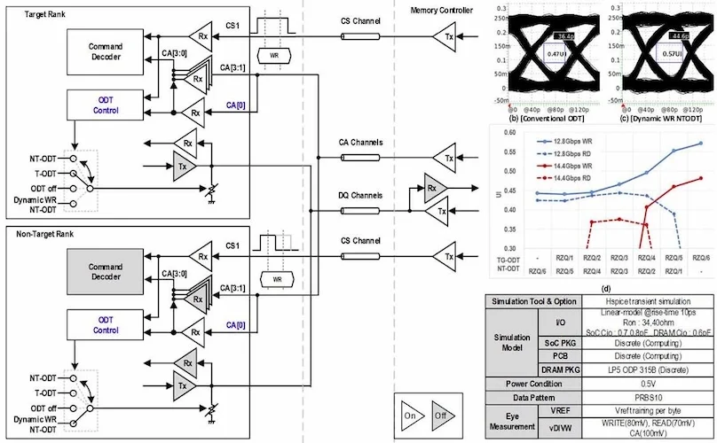 使用测试数据动态写入 NT-ODT.png