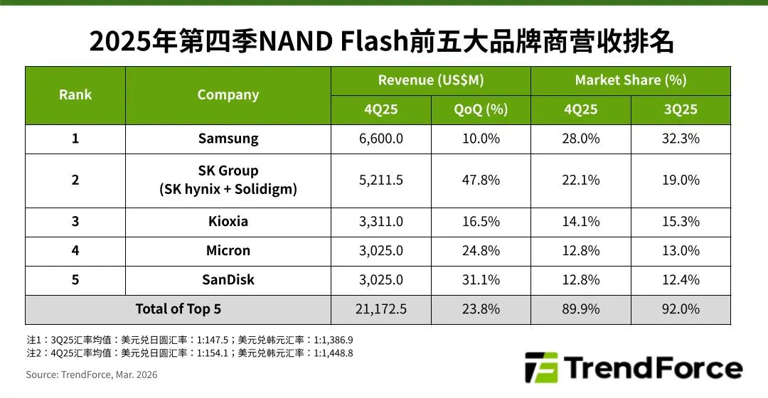 1772524778227033.png NAND Flash.png