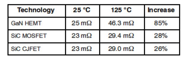 1772694660302641.jpg 表1. 不同结温下的Rds,on值.JPG