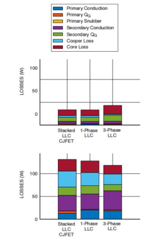 1772694771124093.jpg 图6. 研究的三种拓扑结构系统损耗分解.JPG