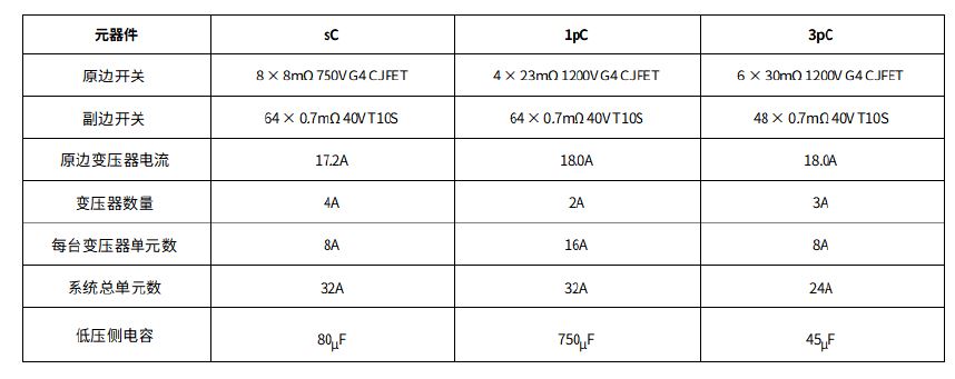 1772694782889581.jpg 表4. 12kW转换器系统物料清单.JPG