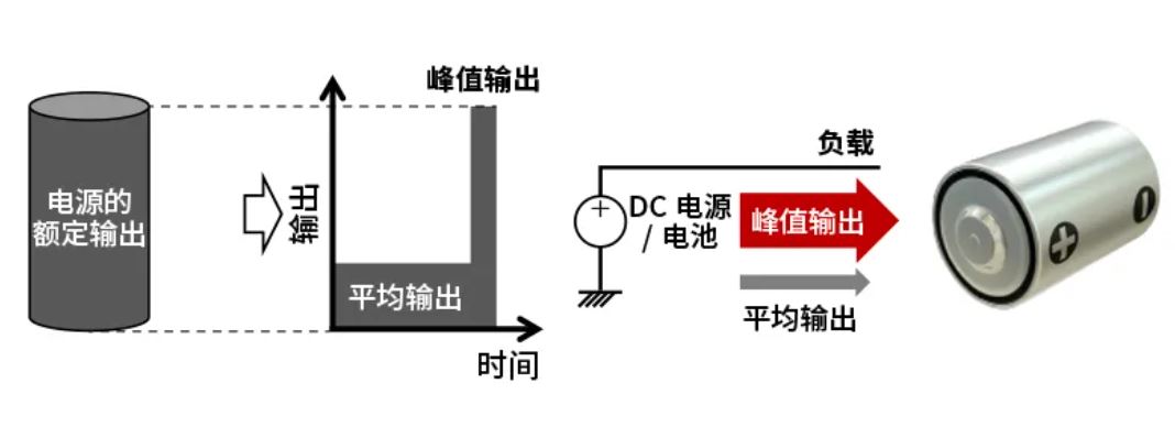 峰值输出1.JPG
