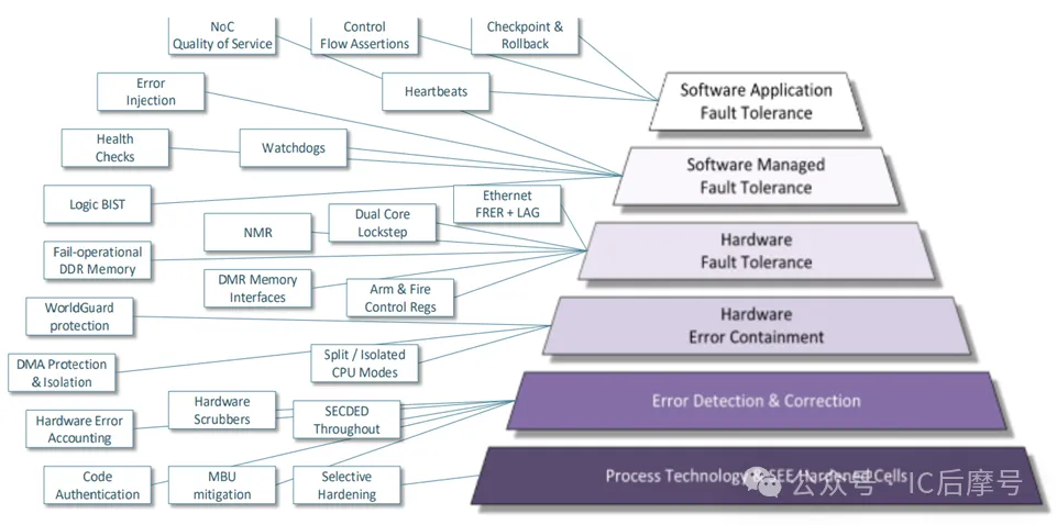 1774577236966701.png NASA HPSC容错体系.png