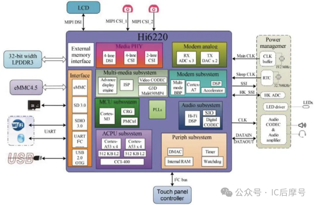 1774577261933158.png HiKey LeMaker 2GB 框图.png