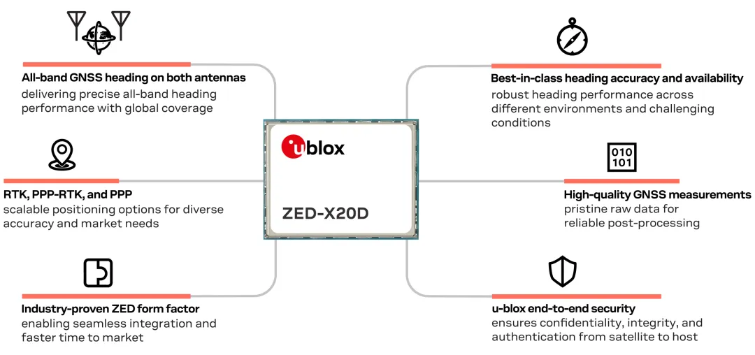 1774602806202480.png ZED-X20D.png