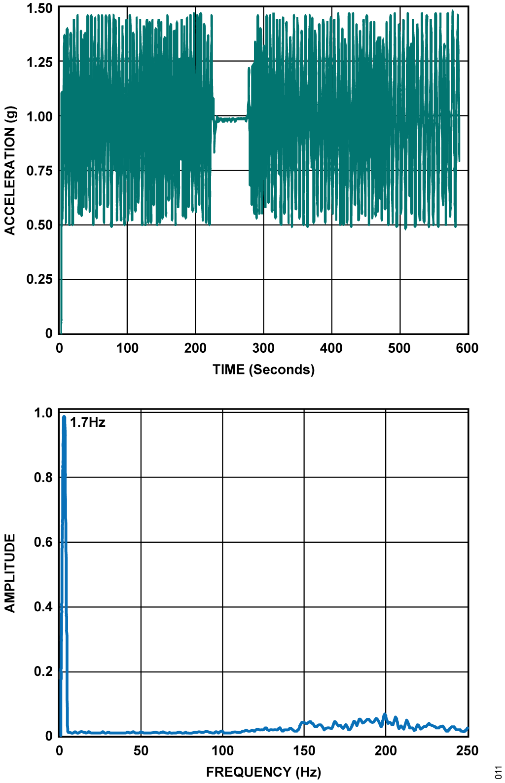 ADI 技术文章图11 - 适合工业应用的鲁棒SPII2C通信.gif
