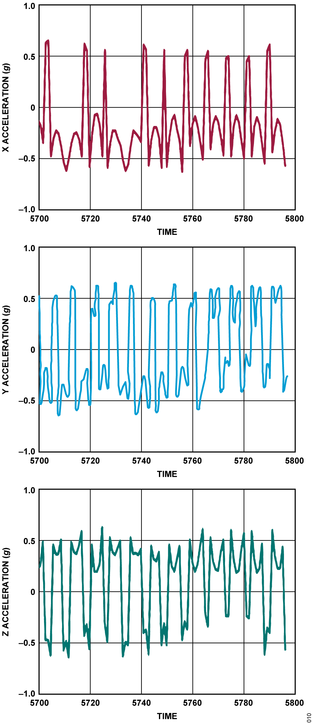 ADI 技术文章图10 - 适合工业应用的鲁棒SPII2C通信.gif