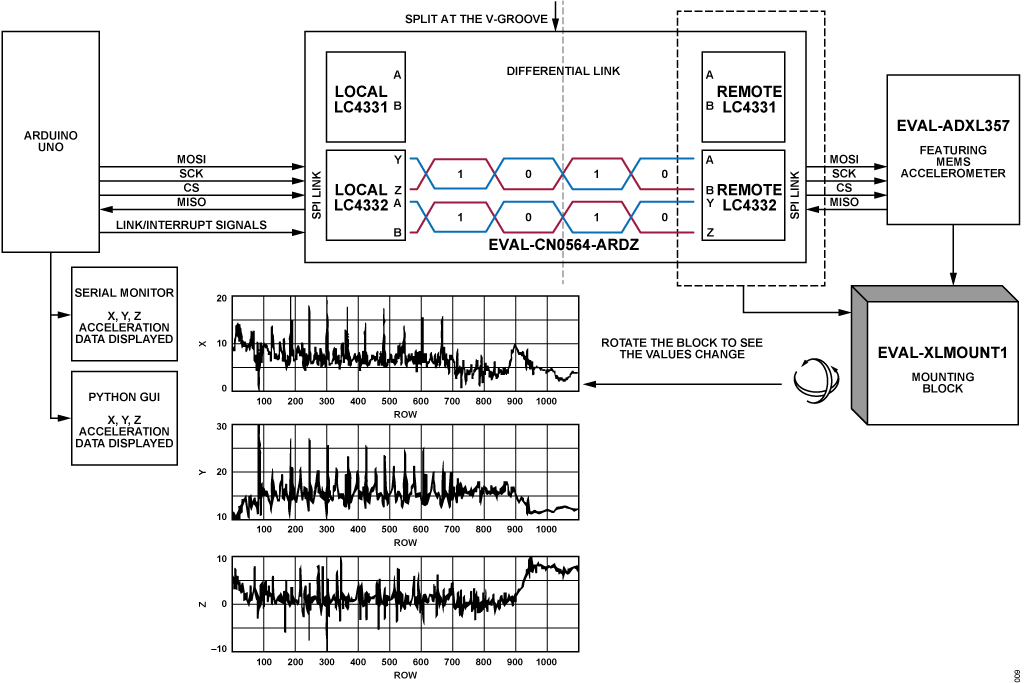 ADI 技术文章图9 - 适合工业应用的鲁棒SPII2C通信.gif