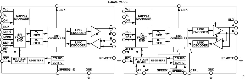 ADI 技术文章图5 - 适合工业应用的鲁棒SPII2C通信.gif