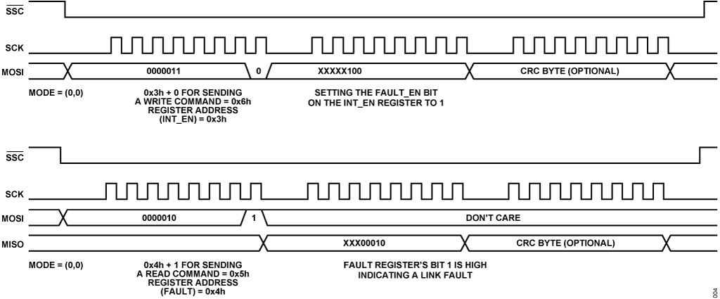 ADI 技术文章图4 - 适合工业应用的鲁棒SPII2C通信.gif