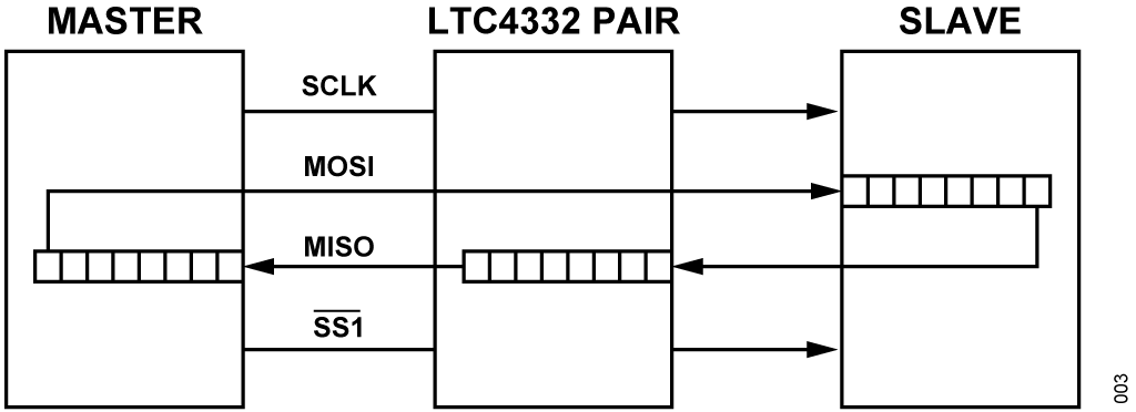 ADI 技术文章图3 - 适合工业应用的鲁棒SPII2C通信.gif