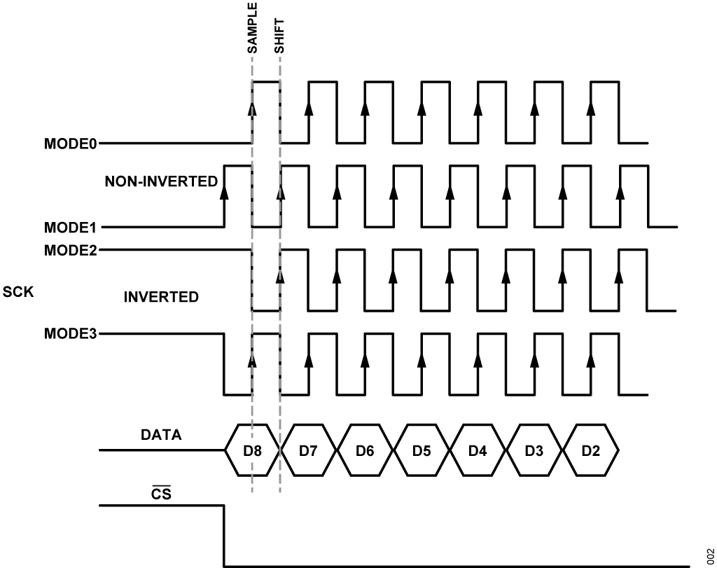 ADI 技术文章图2 - 适合工业应用的鲁棒SPII2C通信.gif