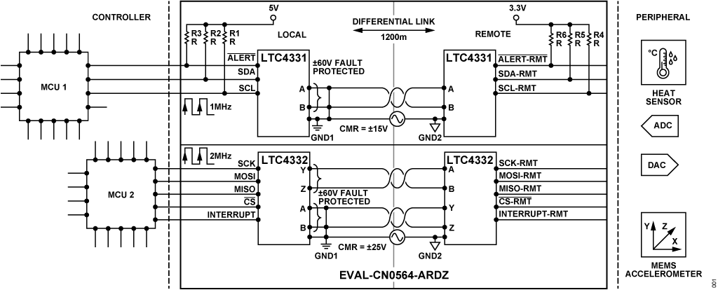 ADI 技术文章图1 - 适合工业应用的鲁棒SPII2C通信.gif