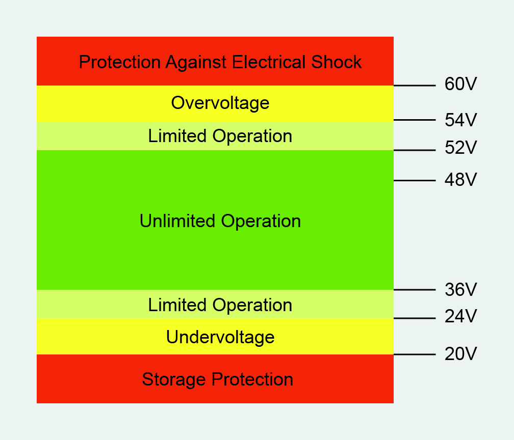 Vicor-article-image-hv-power-modules-for-ev-48V-pdns_fig2.png