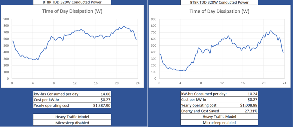 1758599686872504.png 配图5:O-RU 站点在 24 小时内的功耗.png