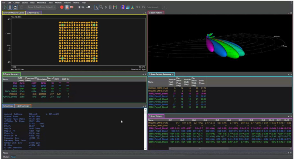 1758599690508982.png 配图4:带幅度和相位加权的下行链路波束赋形以及相应的波束模式和 EVM 数据.png