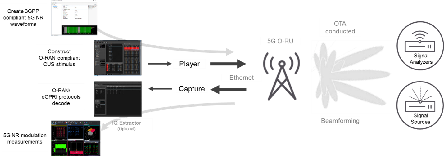 1758599697759732.png 配图3:O-RU 测试和验证示意图和流程.png