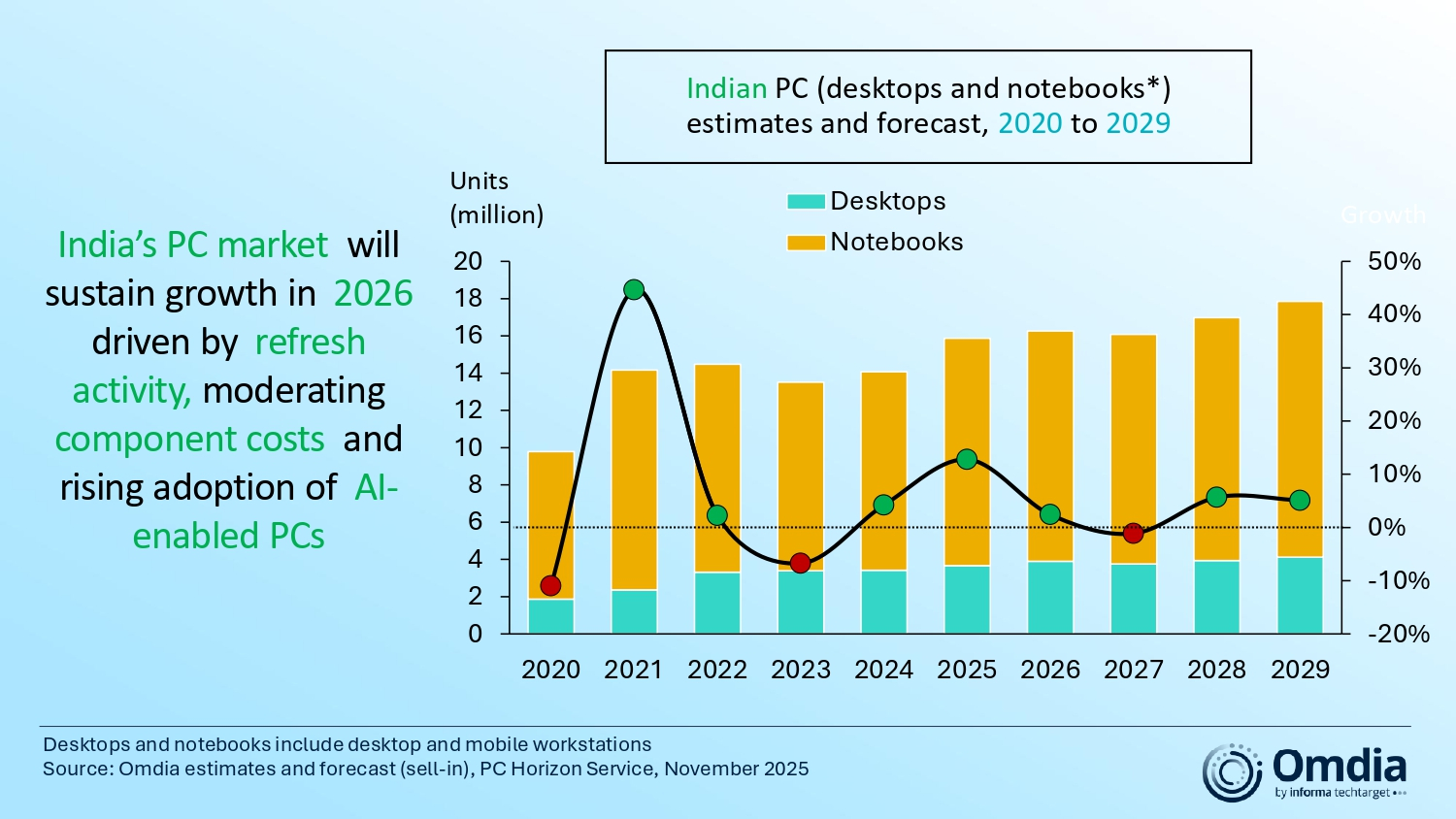 1765442901938672.jpg Indian_PC_desktops_and_notebooks.jpg