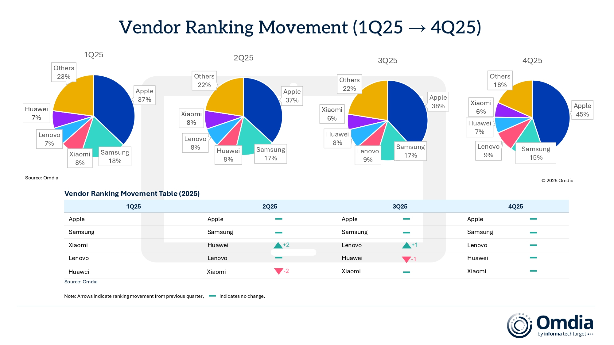 Vendor_Ranking_Movement_(1Q25_→_4Q25).jpg
